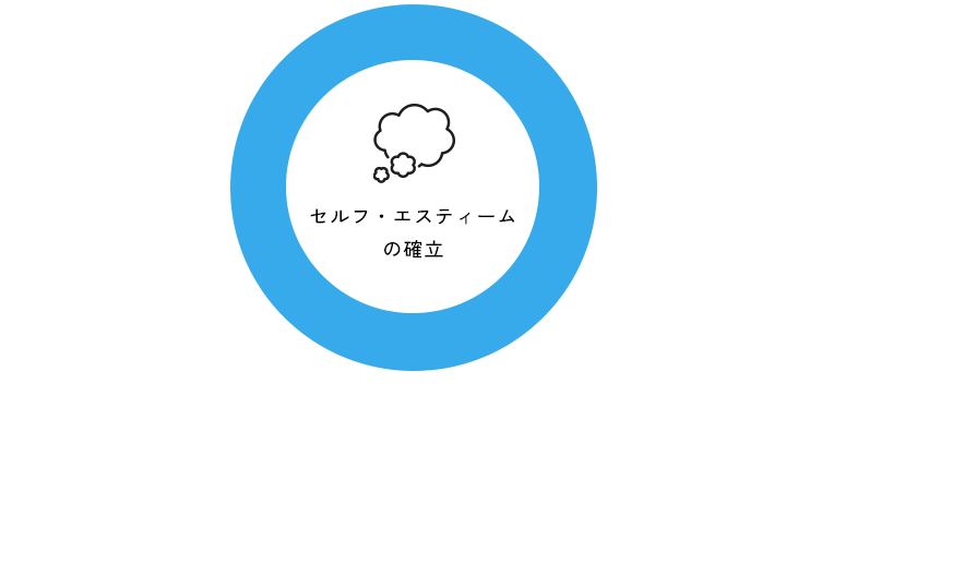 セルフ・エスティームの確立