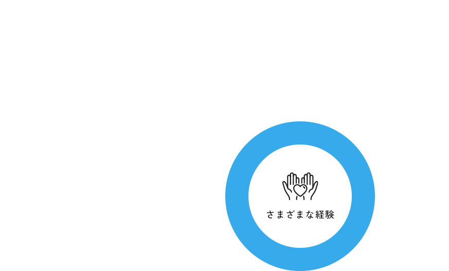 さまざまな経験