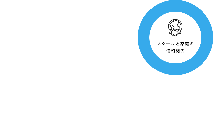 スクールと家庭の信頼関係